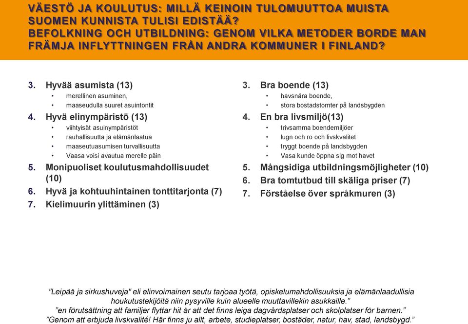 Hyvä elinympäristö (13) viihtyisät asuinympäristöt rauhallisuutta ja elämänlaatua maaseutuasumisen turvallisuutta Vaasa voisi avautua merelle päin 5. Monipuoliset koulutusmahdollisuudet (10) 6.