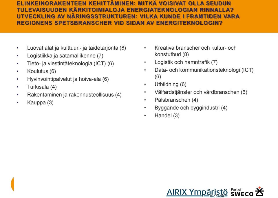 Luovat alat ja kulttuuri- ja taidetarjonta (8) Logistiikka ja satamaliikenne (7) Tieto- ja viestintäteknologia (ICT) (6) Koulutus (6) Hyvinvointipalvelut ja hoiva-ala (6)