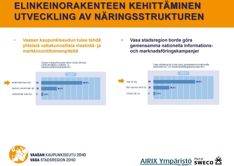 viestintä- ja markkinointitoimenpiteitä Vasa stadsregion borde