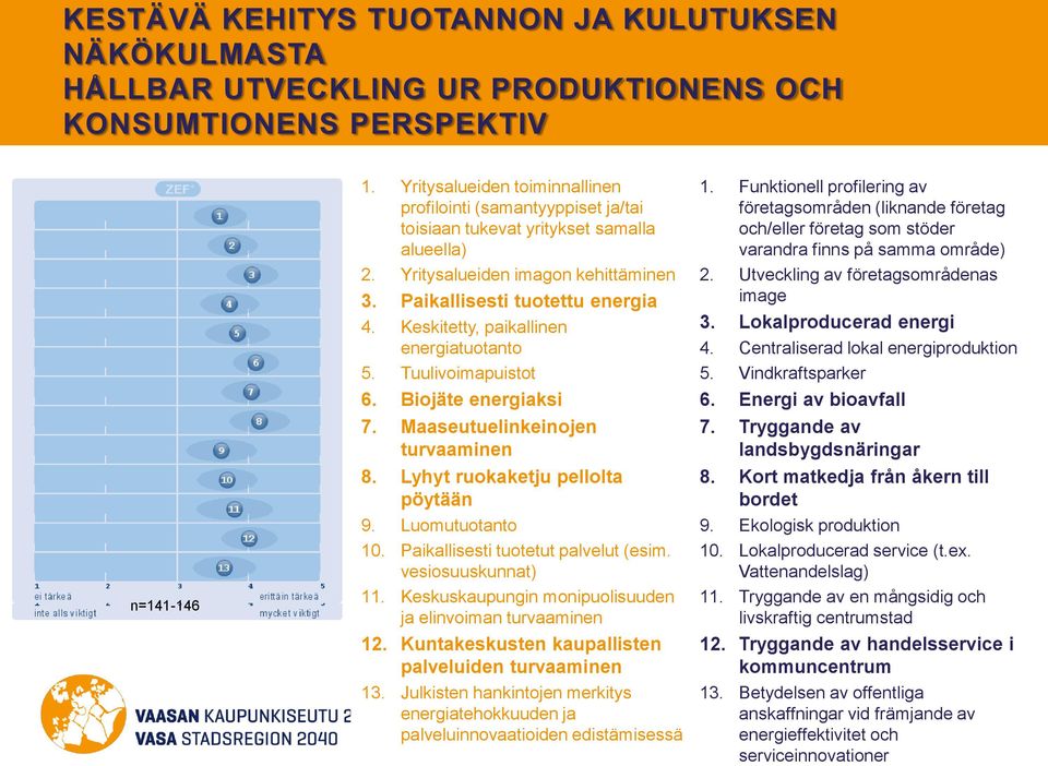 Keskitetty, paikallinen energiatuotanto 5. Tuulivoimapuistot 6. Biojäte energiaksi 7. Maaseutuelinkeinojen turvaaminen 8. Lyhyt ruokaketju pellolta pöytään 9. Luomutuotanto 10.