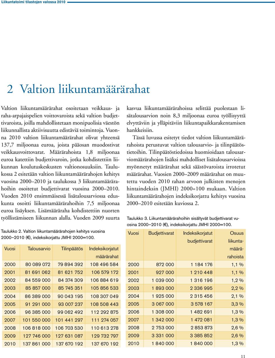 Vuonna 2010 valtion liikuntamäärärahat olivat yhteensä 137,7 miljoonaa euroa, joista pääosan muodostivat veikkausvoittovarat.