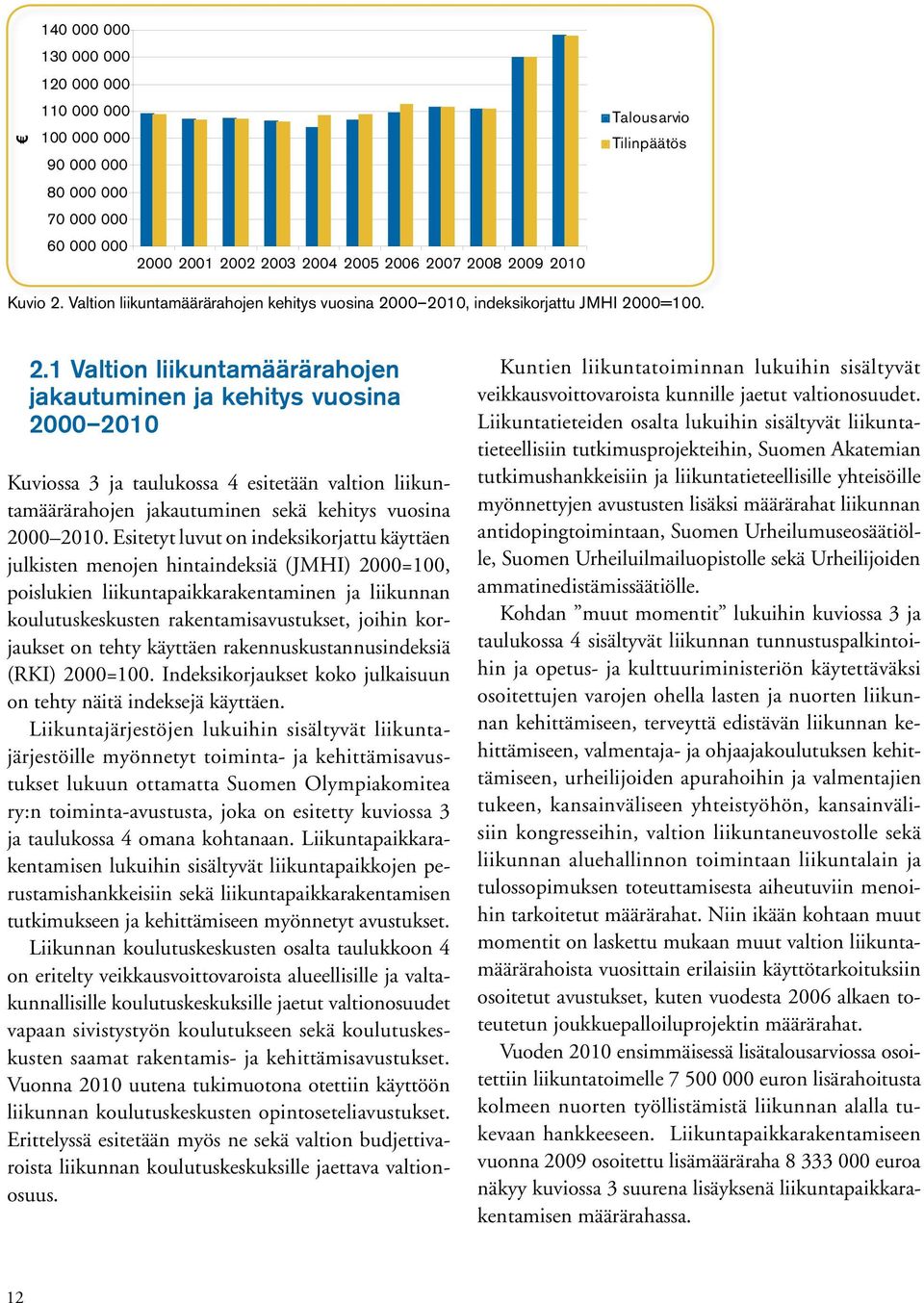 00 2010, indeksikorjattu JMHI 2000=100. 2.1 Valtion liikuntamäärärahojen jakautuminen ja kehitys vuosina 2000 2010 Kuviossa 3 ja taulukossa 4 esitetään valtion liikuntamäärärahojen jakautuminen sekä kehitys vuosina 2000 2010.