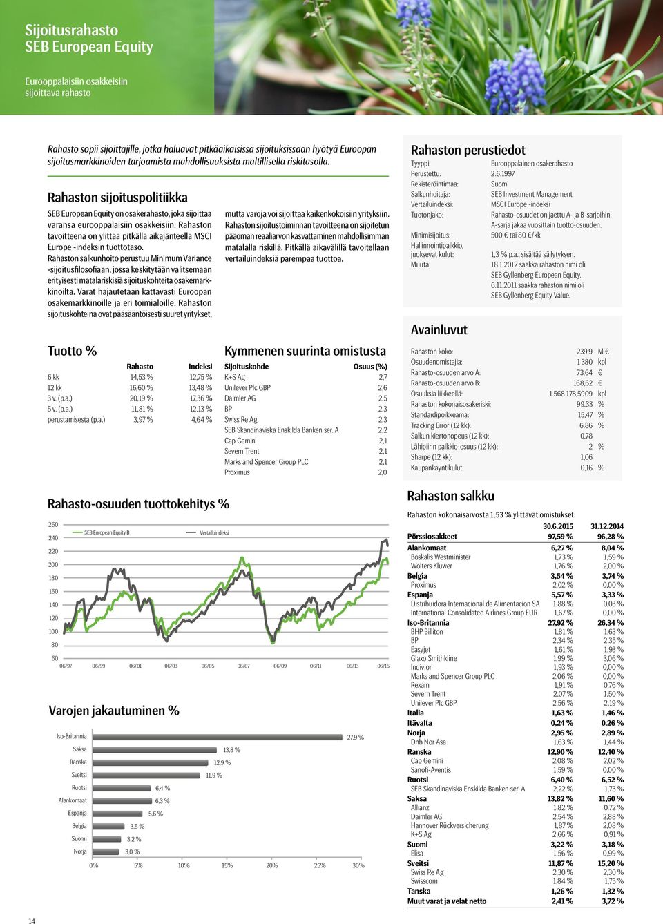 n tavoitteena on ylittää pitkällä aikajänteellä MSCI Europe -indeksin tuottotaso.