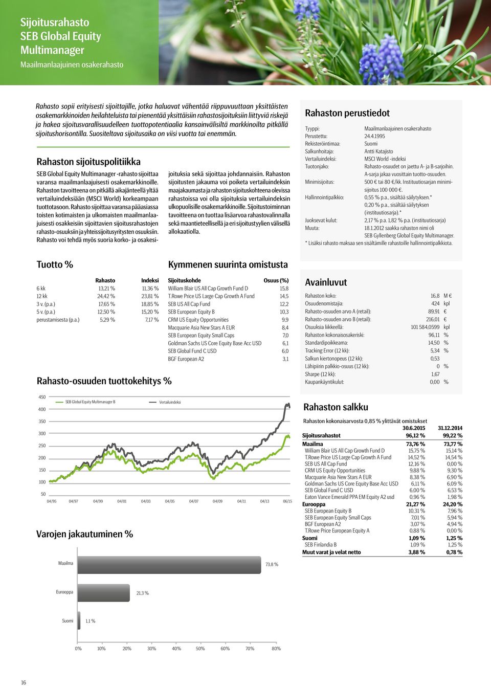 Suositeltava sijoitusaika on viisi vuotta tai enemmän. n sijoituspolitiikka SEB Global Equity Multimanager -rahasto sijoittaa varansa maailmanlaajuisesti osakemarkkinoille.