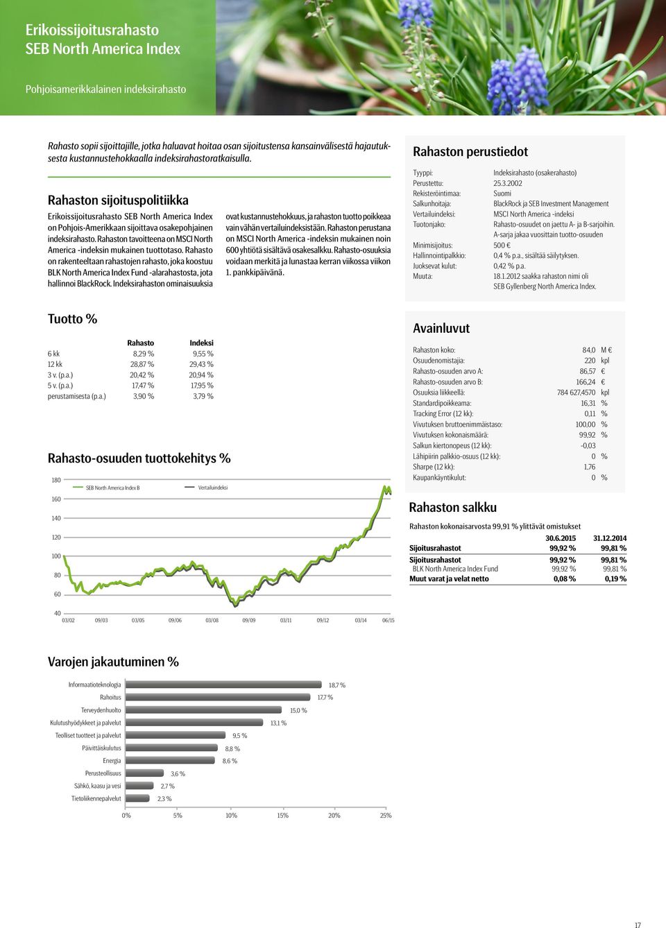 n tavoitteena on MSCI North America -indeksin mukainen tuottotaso. on rakenteeltaan rahastojen rahasto, joka koostuu BLK North Ame rica Index Fund -alarahastosta, jota hallinnoi BlackRock.