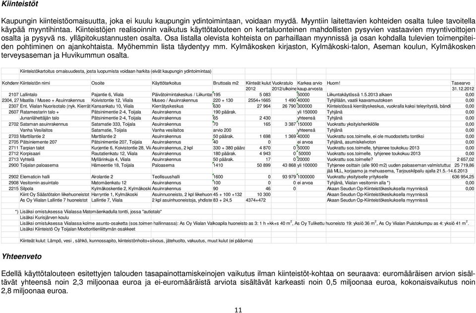 Osa listalla olevista kohteista on parhaillaan myynnissä ja osan kohdalla tulevien toimenpiteiden pohtiminen on ajankohtaista. Myöhemmin lista täydentyy mm.