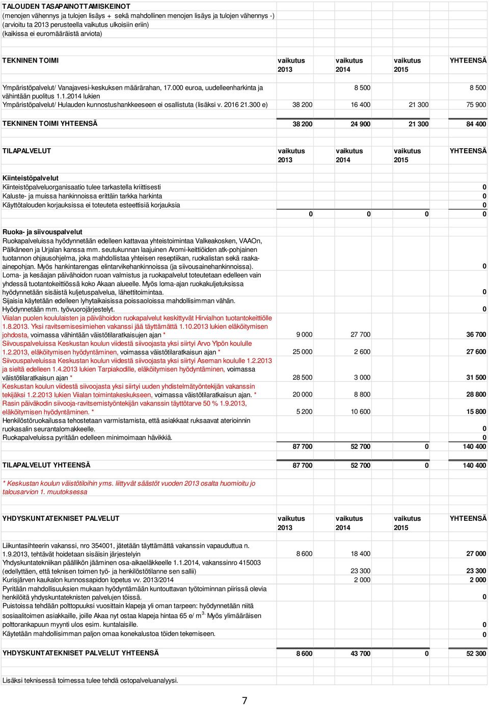 3 e) 38 2 16 4 21 3 75 9 TEKNINEN TOIMI 38 2 24 9 21 3 84 4 TILAPALVELUT Kiinteistöpalvelut Kiinteistöpalveluorganisaatio tulee tarkastella kriittisesti Kaluste- ja muissa hankinnoissa erittäin