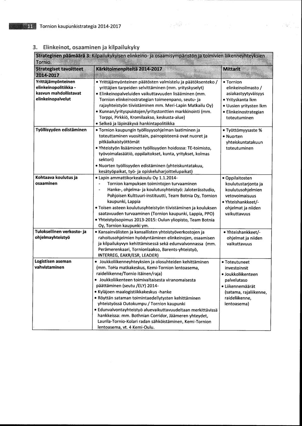 yrityskyselyt) elinkeinoilmasto / kasvun mahdollistavat asiakastyytyväisyys elinkeinopalvelut Tornion elinkeinostrategian toimeenpano, seutu- ja rajayhteistyön tiivistäminen mm.