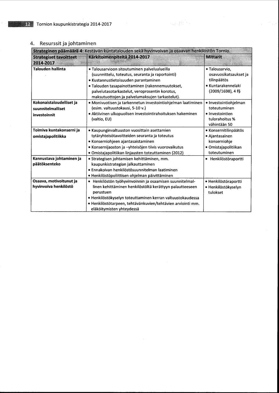 veroprosentin korotus, (2009/1698), 4 f maksutuottojen ja palvelumaksujen tarkastelut). Kokonaistaloudelliset ja suunnitelmalliset (esim. valtuustokausi, 5-10 v.