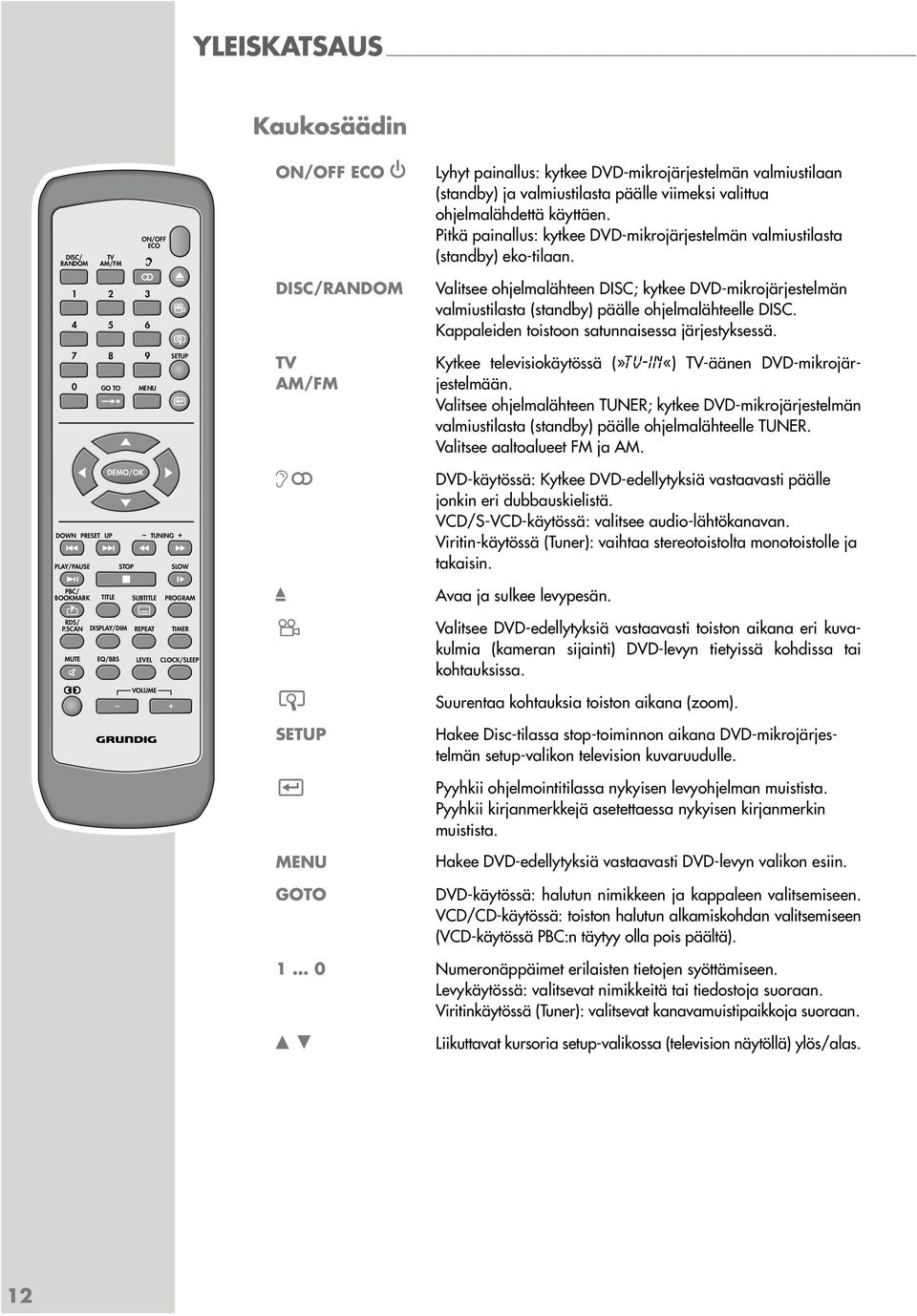 SCAN DISPLAY/DIM REPEAT MUTE EQ/BBS LEVEL VOLUME TUNING SETUP SLOW PROGRAM TIMER CLOCK/SLEEP DISC/RANDOM TV AM/FM F n v SETUP x MENU GOTO Valitsee ohjelmalähteen DISC; kytkee DVD-mikrojärjestelmän