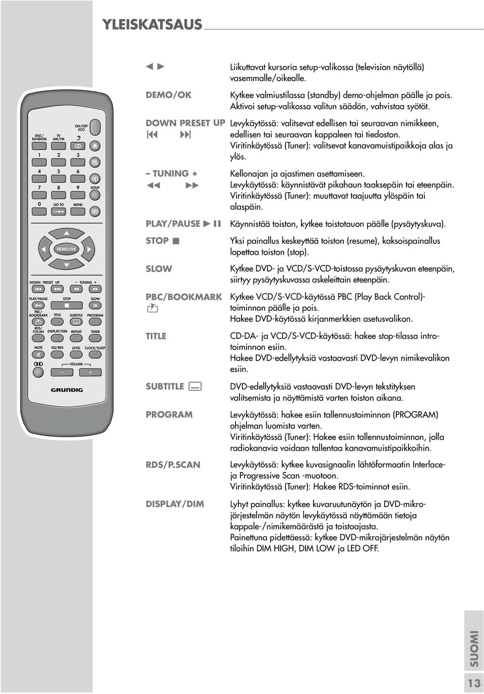 DISC/ RANDOM TV AM/FM 1 2 3 4 5 6 7 8 9 ON/OFF ECO 0 GO TO MENU SETUP DOWN PRESET UP Levykäytössä: valitsevat edellisen tai seuraavan nimikkeen, 8 9 edellisen tai seuraavan kappaleen tai tiedoston.