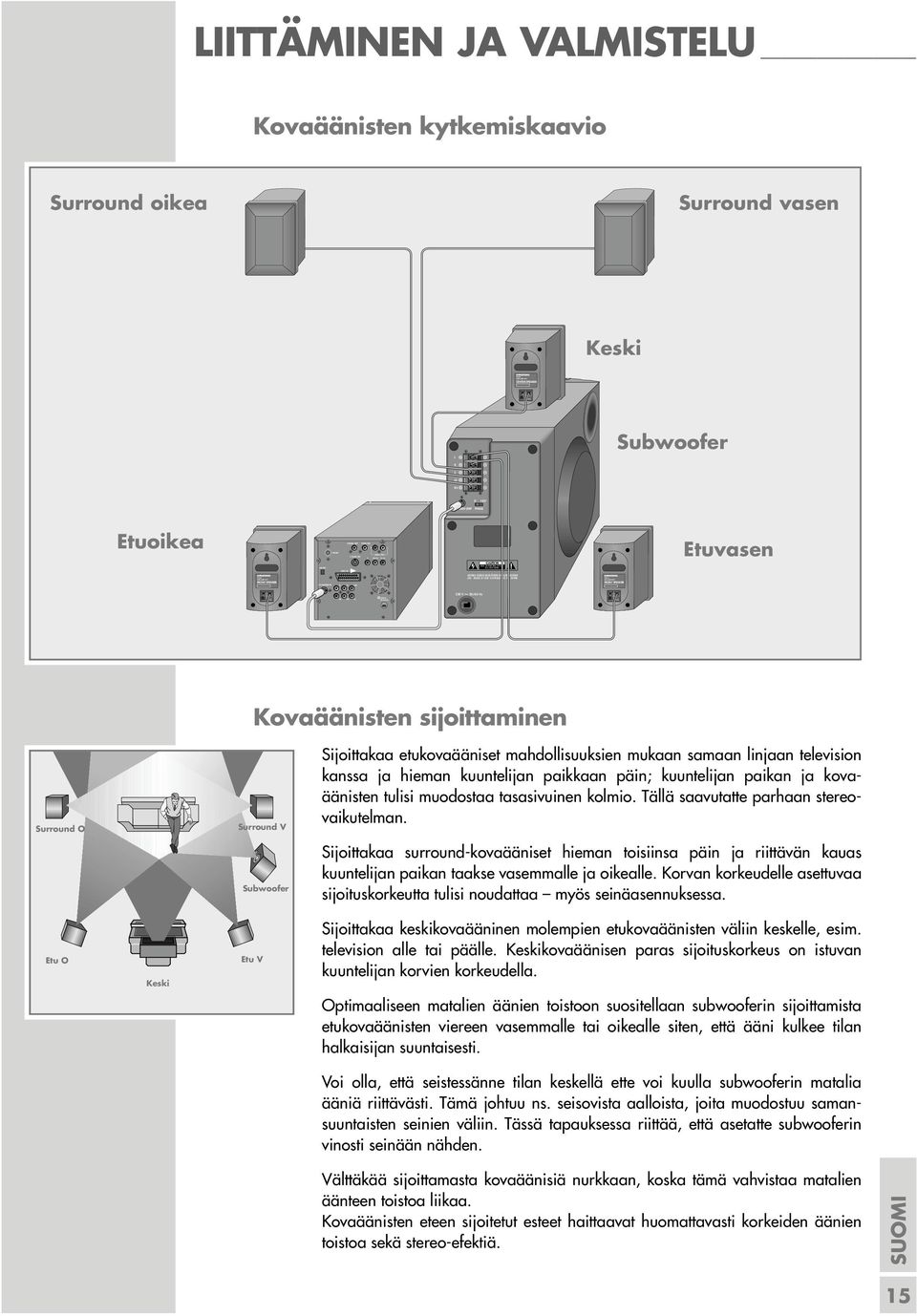 ACHTUNG: GEHÄUSE NICHT ÖFFNEN STROMSCHLAGGEFAHR AVIS: RISQUE DE CHOC ÉLECTRIQUE - NE PAS OUVRIR FRONT SPEAKER FRONT SPEAKER 230 V~ 50/60 Hz 230 V 50/60 Hz Kovaäänisten sijoittaminen Surround O