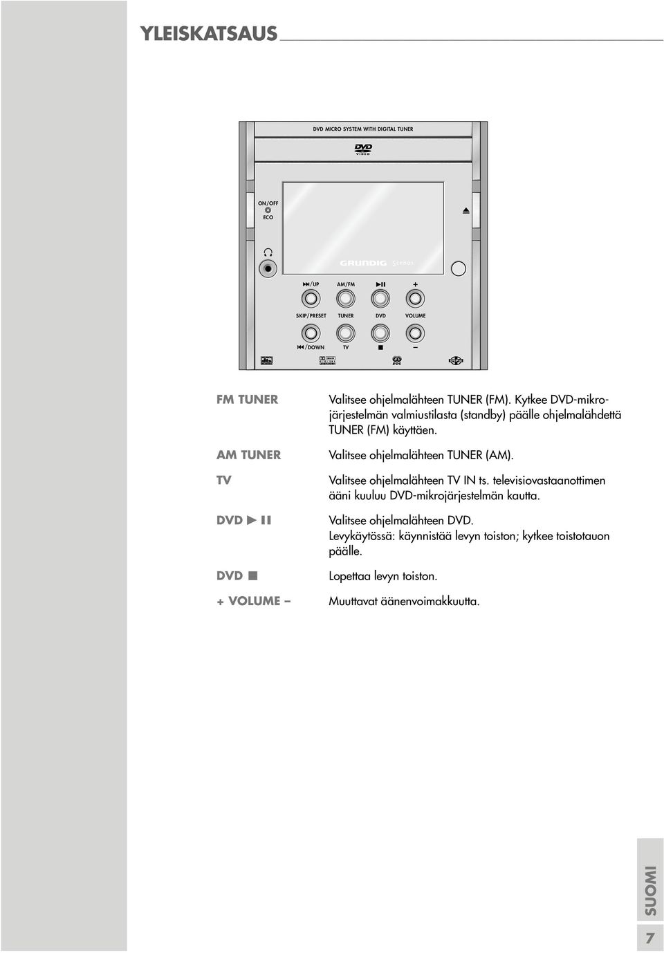 Valitsee ohjelmalähteen TUNER (AM). Valitsee ohjelmalähteen TV IN ts. televisiovastaanottimen ääni kuuluu DVD-mikrojärjestelmän kautta.