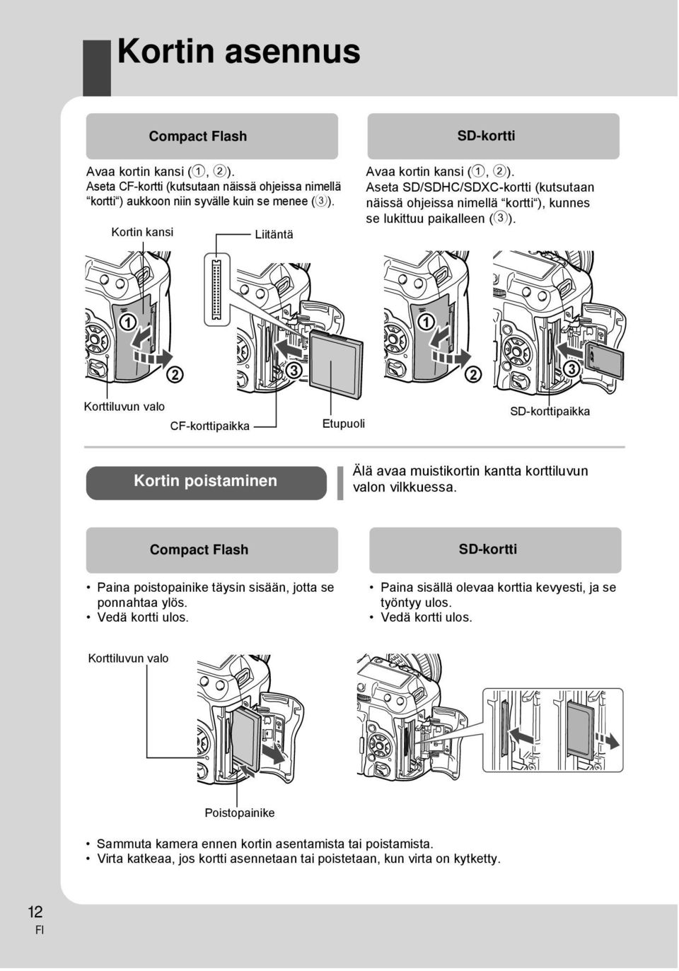 1 1 2 3 2 3 Korttiluvun valo CF-korttipaikka Etupuoli SD-korttipaikka Kortin poistaminen Älä avaa muistikortin kantta korttiluvun valon vilkkuessa.
