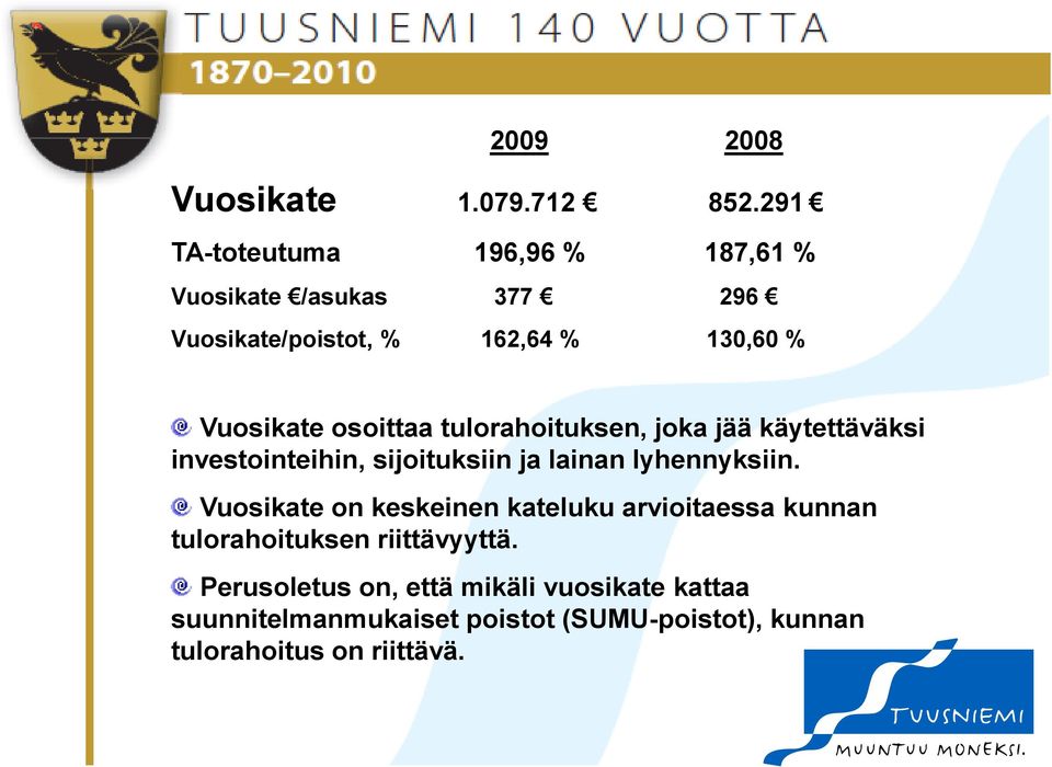osoittaa tulorahoituksen, joka jää käytettäväksi investointeihin, sijoituksiin ja lainan lyhennyksiin.