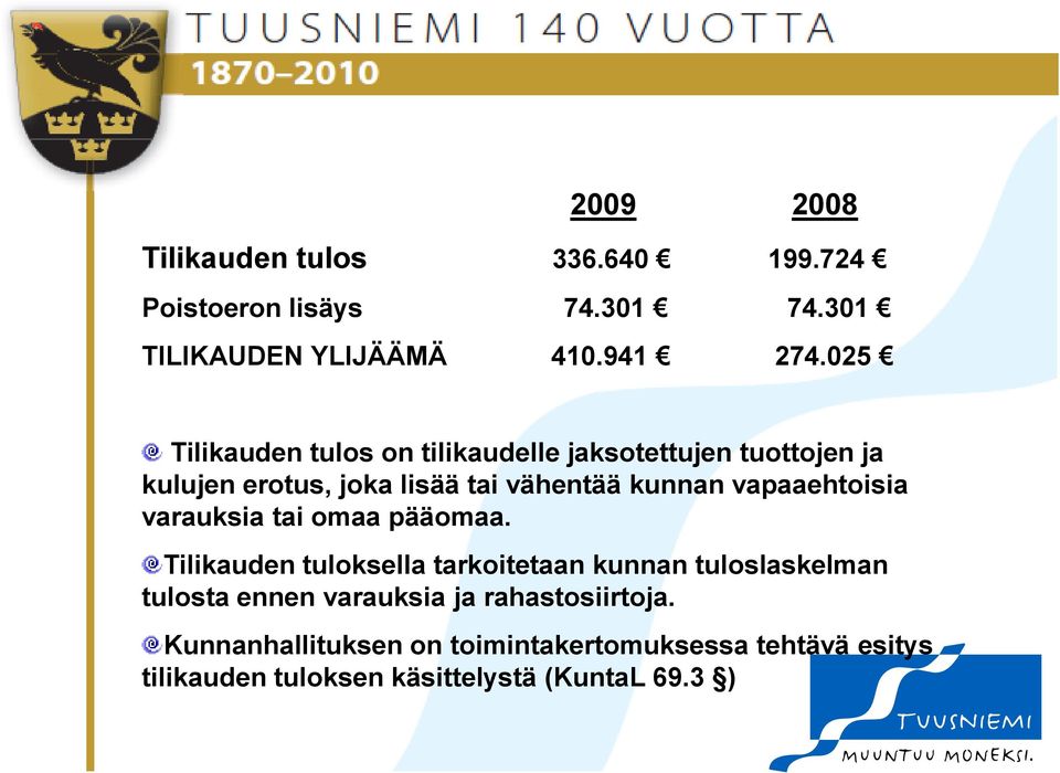 vapaaehtoisia varauksia tai omaa pääomaa.