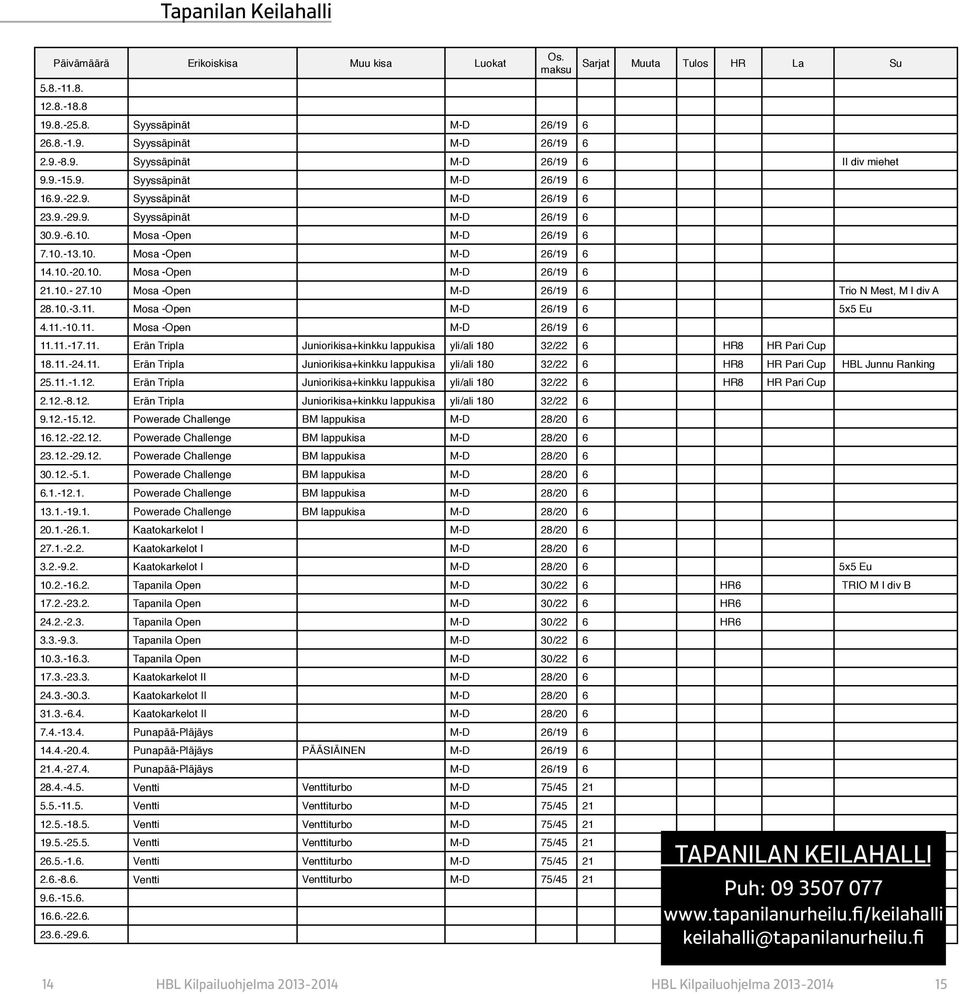 10.- 27.10 Mosa -Open M-D 26/19 6 Trio N Mest, M I div A 28.10.-3.11. Mosa -Open M-D 26/19 6 5x5 Eu 4.11.-10.11. Mosa -Open M-D 26/19 6 11.11.-17.11. Erän Tripla Juniorikisa+kinkku lappukisa yli/ali 180 32/22 6 HR8 HR Pari Cup 18.