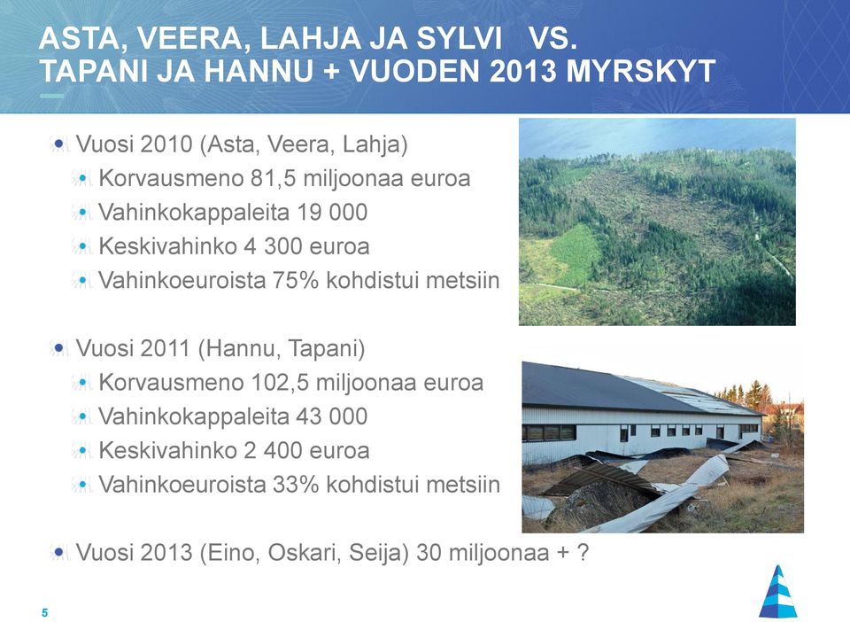 Vahinkokappaleita 19 000 Keskivahinko 4 300 euroa Vahinkoeuroista 75% kohdistui metsiin Vuosi 2011