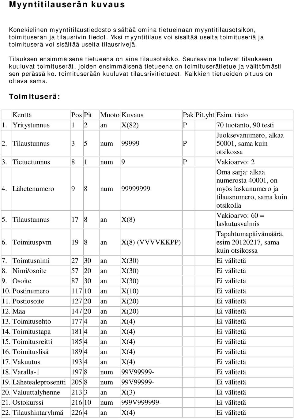 Seuraavina tulevat tilaukseen kuuluvat toimituserät, joiden ensimmäisenä tietueena on toimituserätietue ja välittömästi sen perässä ko. toimituserään kuuluvat tilausrivitietueet.