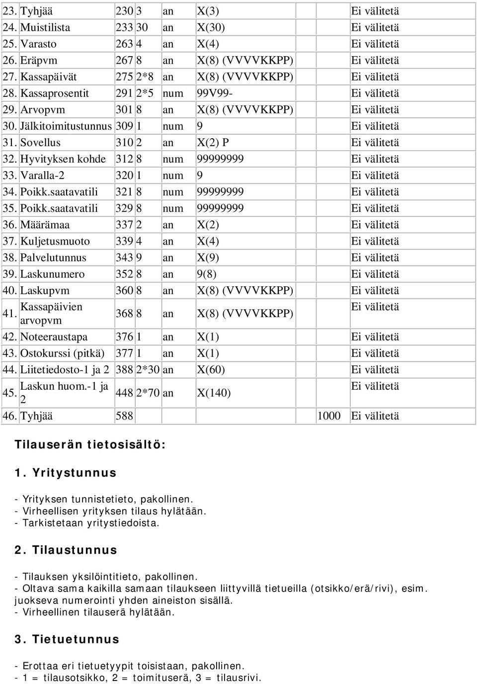 Jälkitoimitustunnus 309 1 num 9 Ei välitetä 31. Sovellus 310 2 an X(2) P Ei välitetä 32. Hyvityksen kohde 312 8 num 99999999 Ei välitetä 33. Varalla-2 320 1 num 9 Ei välitetä 34. Poikk.