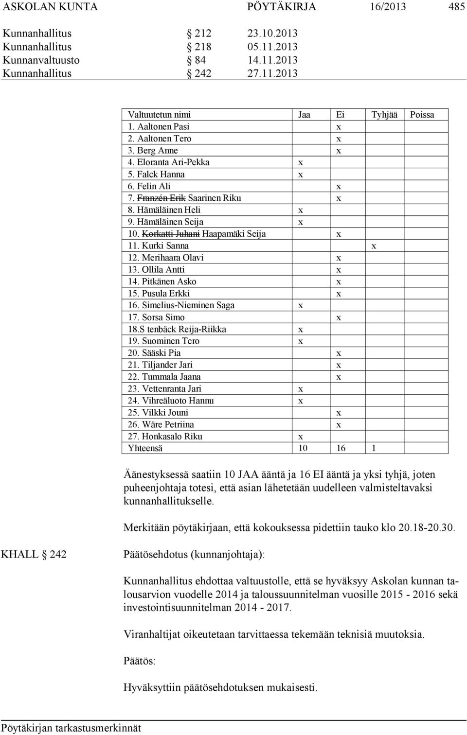 Korkatti Juhani Haapamäki Seija x 11. Kurki Sanna x 12. Merihaara Olavi x 13. Ollila Antti x 14. Pitkänen Asko x 15. Pusula Erkki x 16. Simelius-Nieminen Saga x 17. Sorsa Simo x 18.