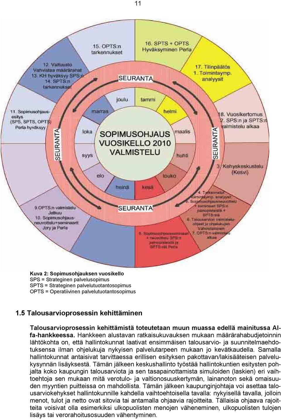 Hankkeen alustavan ratkaisukuvauksen mukaan määrärahabudjetoinnin lähtökohta on, että hallintokunnat laativat ensimmäisen talousarvio- ja suunnitelmaehdotuksensa ilman ohjelukuja nykyisen