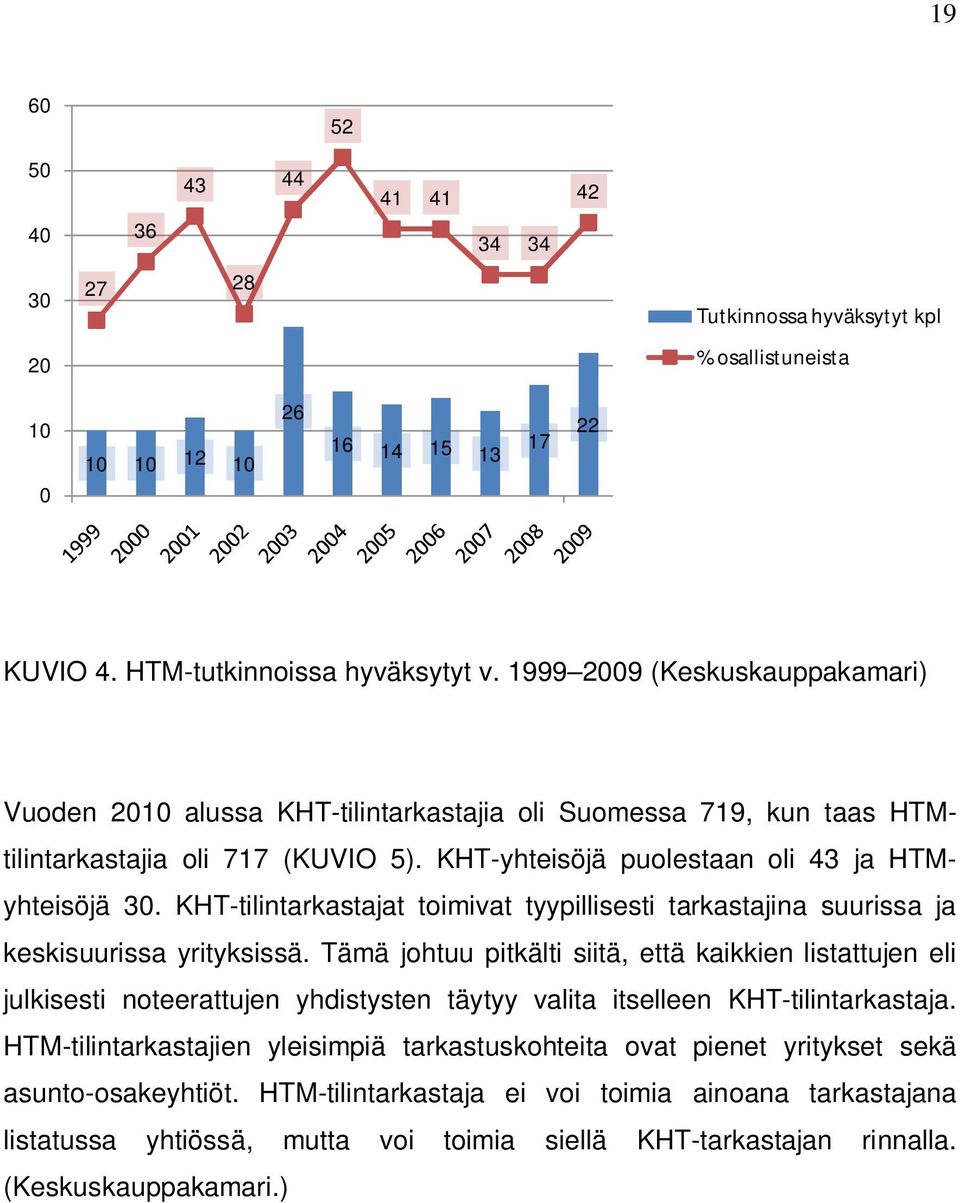 KHT-tilintarkastajat toimivat tyypillisesti tarkastajina suurissa ja keskisuurissa yrityksissä.