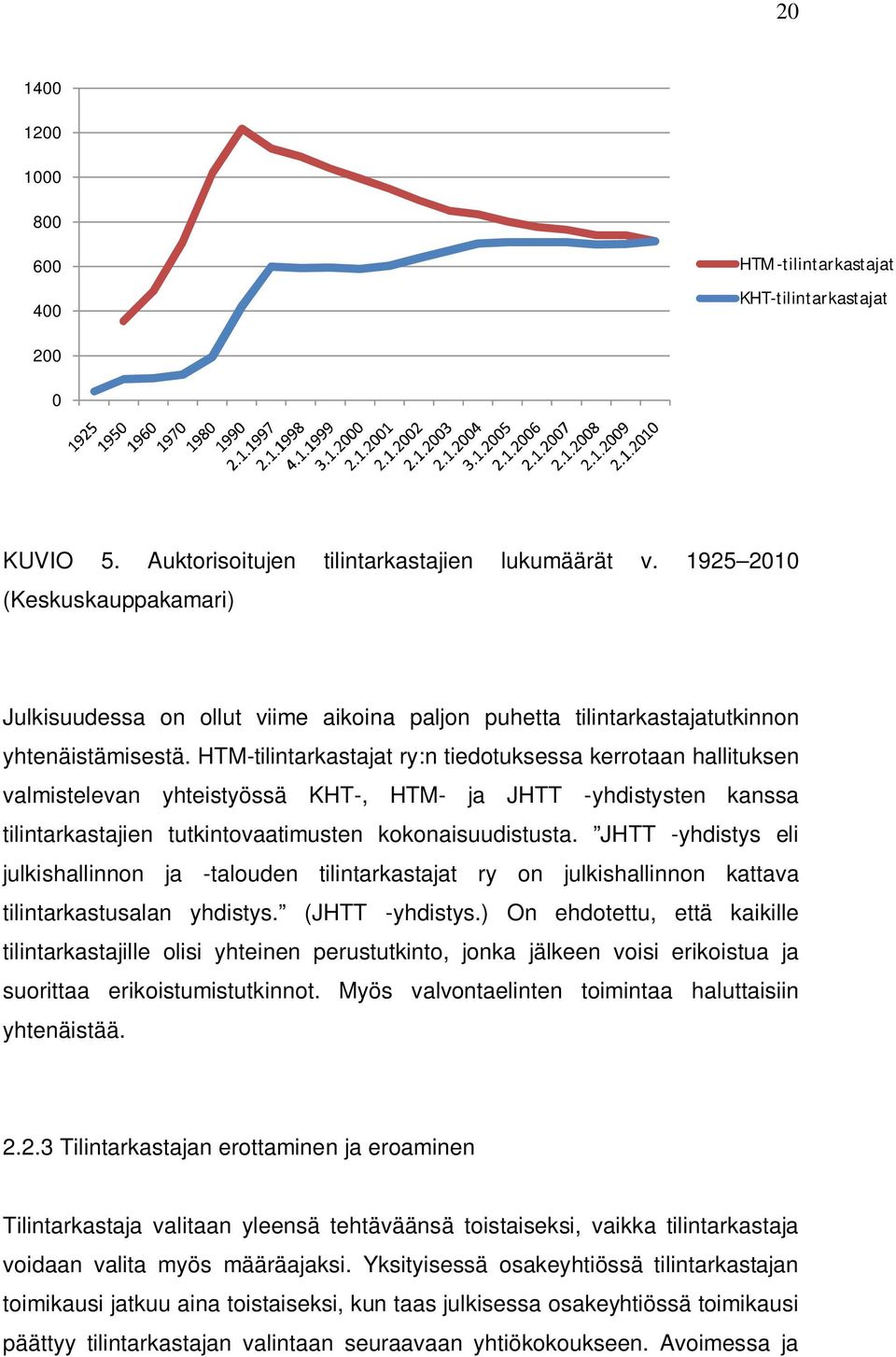 HTM-tilintarkastajat ry:n tiedotuksessa kerrotaan hallituksen valmistelevan yhteistyössä KHT-, HTM- ja JHTT -yhdistysten kanssa tilintarkastajien tutkintovaatimusten kokonaisuudistusta.