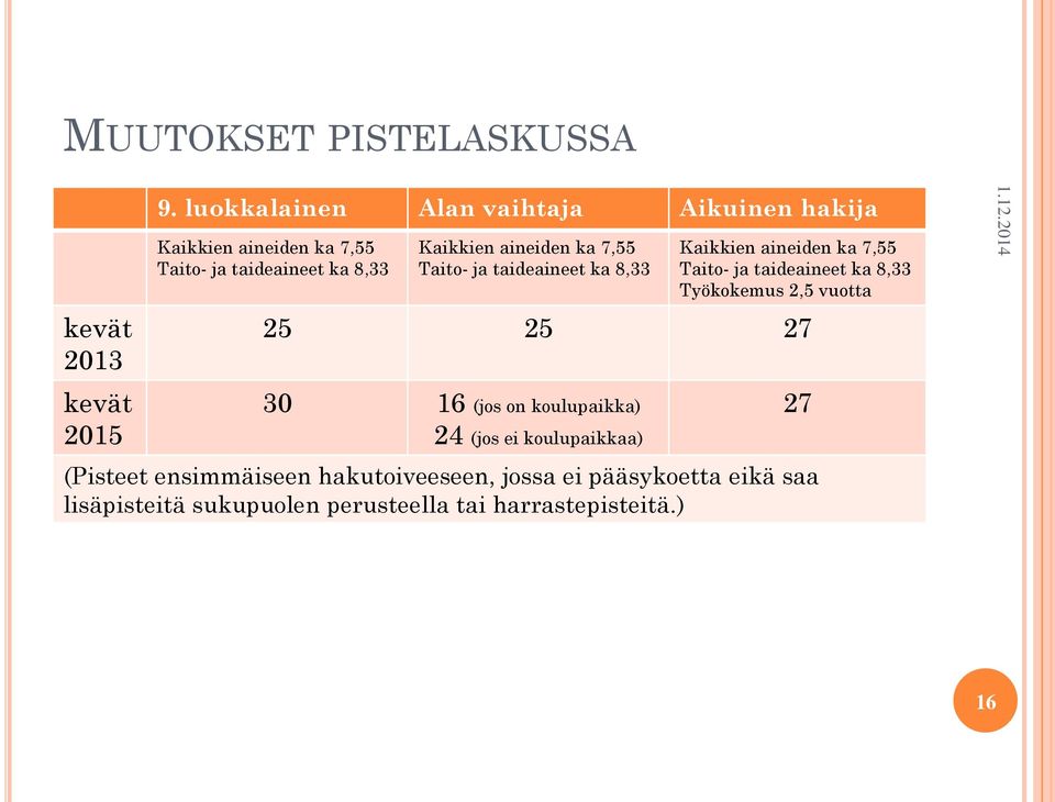 ka 7,55 Taito- ja taideaineet ka 8,33 Kaikkien aineiden ka 7,55 Taito- ja taideaineet ka 8,33 Työkokemus 2,5 vuotta 25