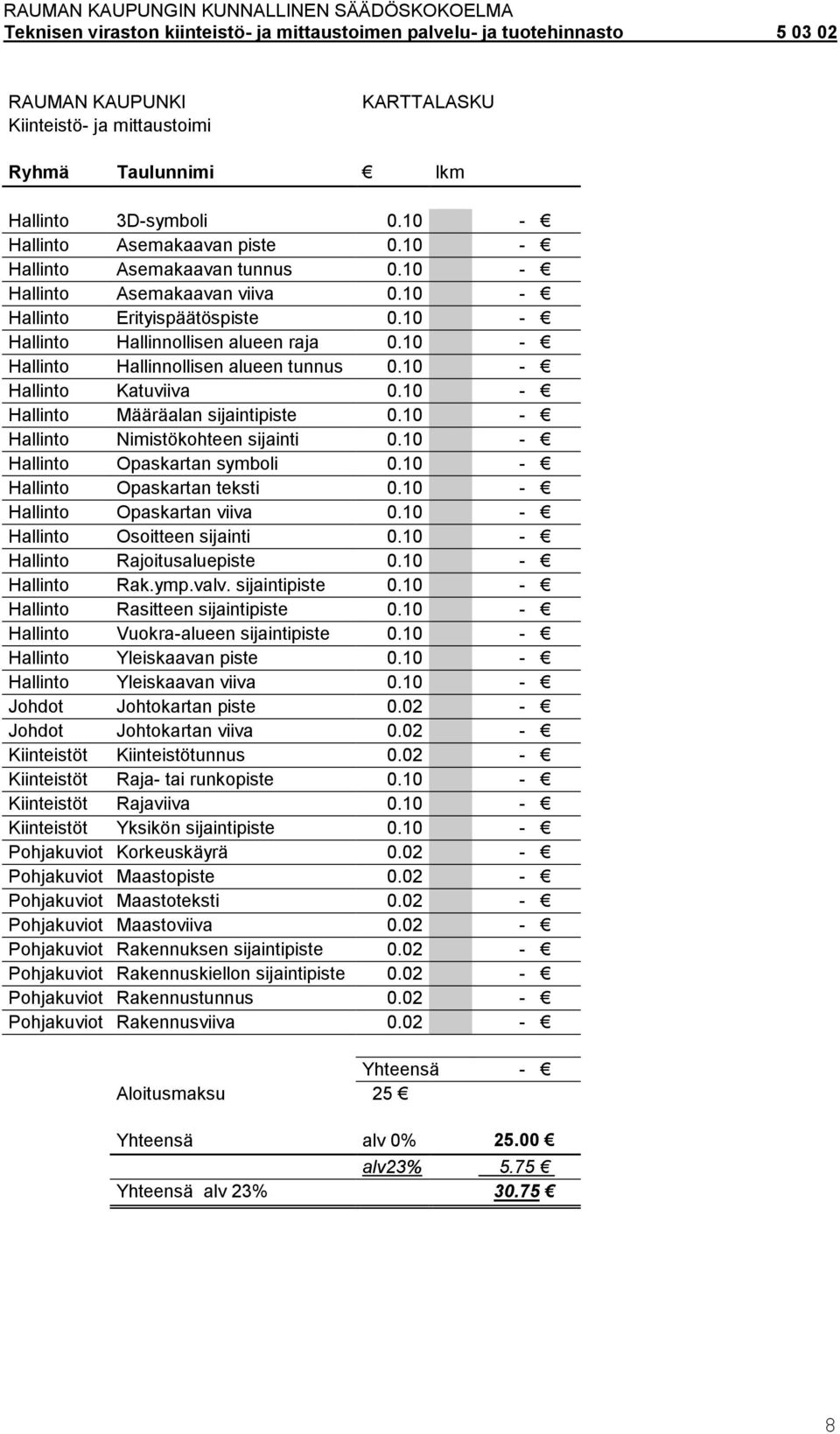 10 - Hallinto Määräalan sijaintipiste 0.10 - Hallinto Nimistökohteen sijainti 0.10 - Hallinto Opaskartan symboli 0.10 - Hallinto Opaskartan teksti 0.10 - Hallinto Opaskartan viiva 0.