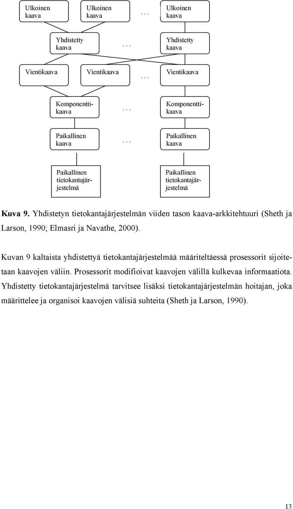 Yhdistetyn tietokantajärjestelmän viiden tason kaava-arkkitehtuuri (Sheth ja Larson, 1990; Elmasri ja Navathe, 2000).