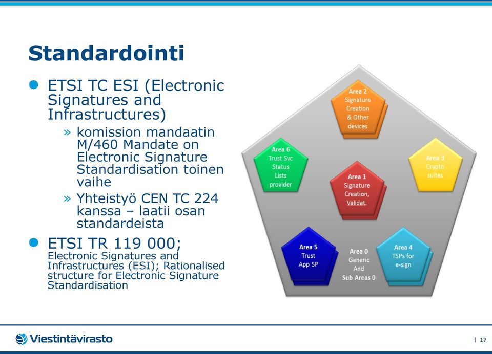 Yhteistyö CEN TC 224 kanssa laatii osan standardeista ETSI TR 119 000; Electronic