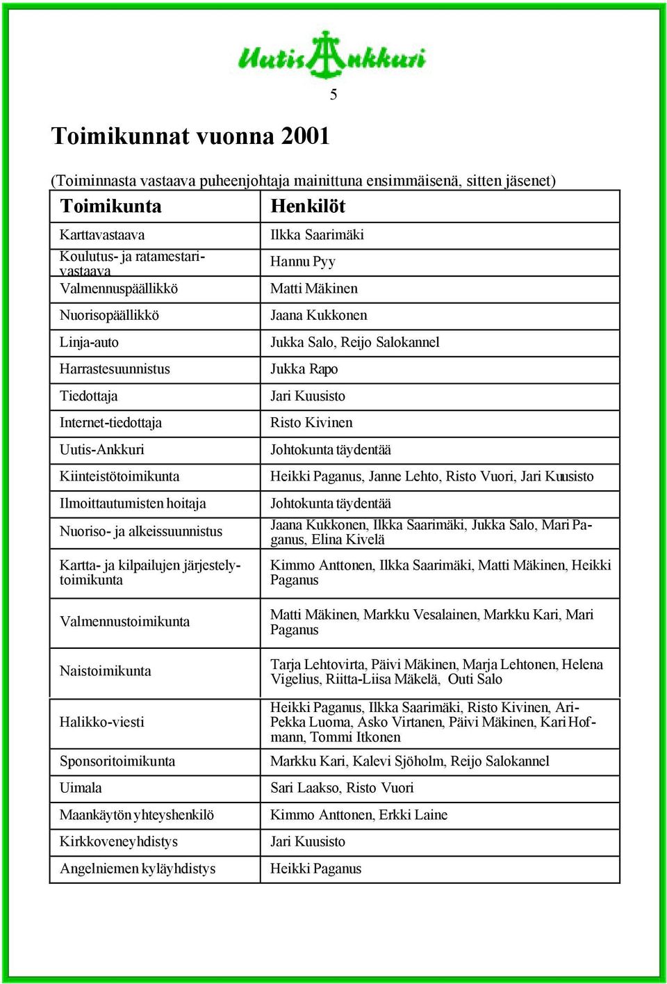 järjestelytoimikunta 5 Ilkka Saarimäki Hannu Pyy Matti Mäkinen Jaana Kukkonen Jukka Salo, Reijo Salokannel Jukka Rapo Jari Kuusisto Risto Kivinen Johtokunta täydentää Heikki Paganus, Janne Lehto,