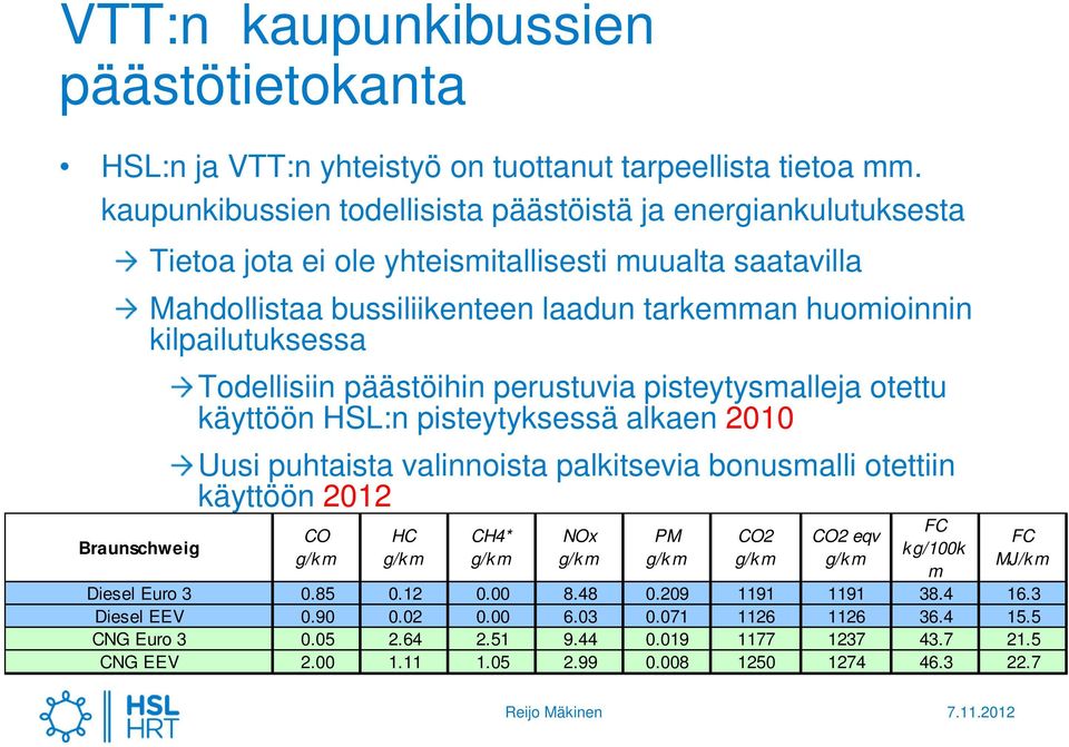 kilpailutuksessa Todellisiin päästöihin perustuvia pisteytysmalleja otettu käyttöön HSL:n pisteytyksessä alkaen 2010 Uusi puhtaista valinnoista palkitsevia bonusmalli otettiin käyttöön 2012 CO g/km