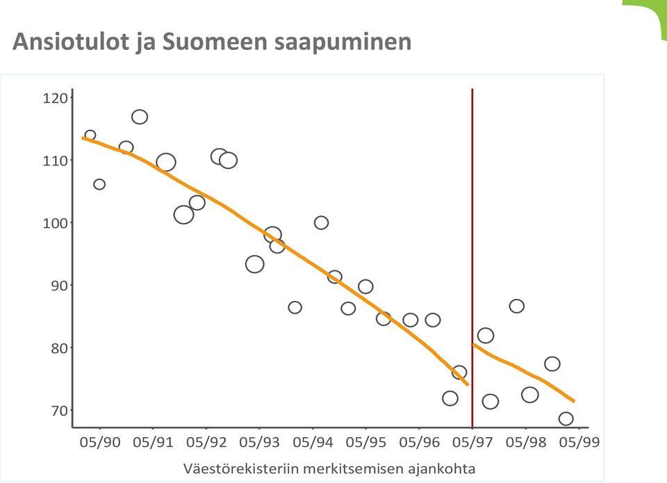 05/93 05/94 05/95 05/96 05/97 05/98