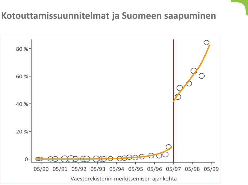 05/91 05/92 05/93 05/94 05/95 05/96 05/97