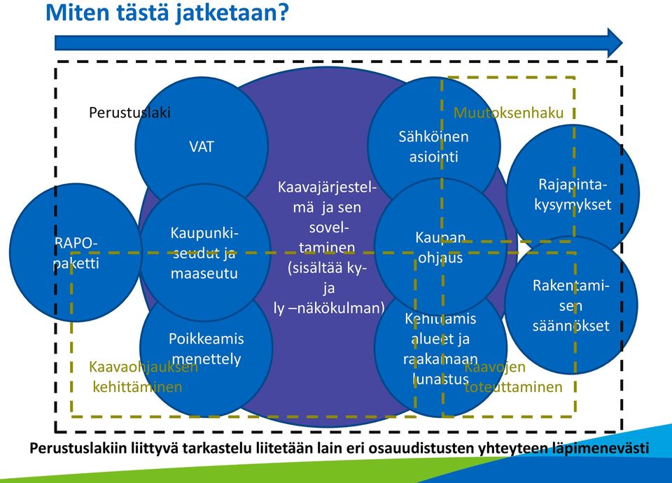 ja sen soveltaminen (sisältää kyja ly näkökulman) Muutoksenhaku Sähköinen asiointi Kaupan ohjaus Kehittämis