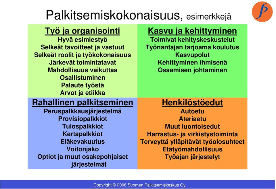 Voitonjako Optiot ja muut osakepohjaiset järjestelmät Kasvu ja kehittyminen Toimivat kehityskeskustelut Työnantajan tarjoama koulutus Kasvupolut Kehittyminen ihmisenä