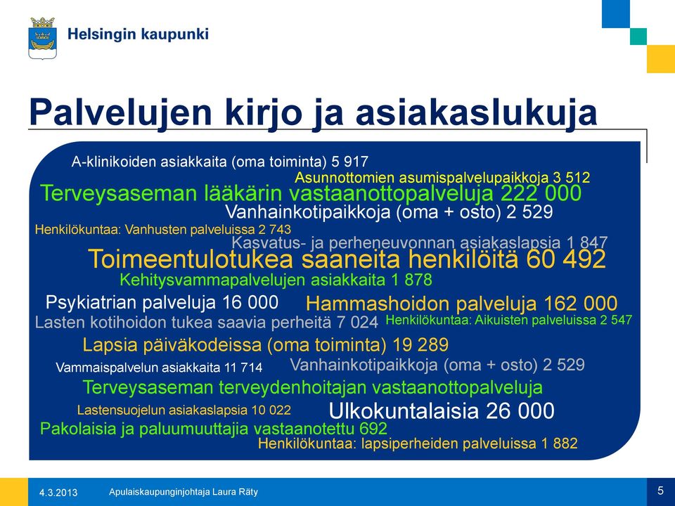 tukea saavia perheitä 7 024 Lapsia päiväkodeissa (oma toiminta) 19 289 Vammaispalvelun asiakkaita 11 714 Terveysaseman terveydenhoitajan vastaanottopalveluja Lastensuojelun asiakaslapsia 10 022