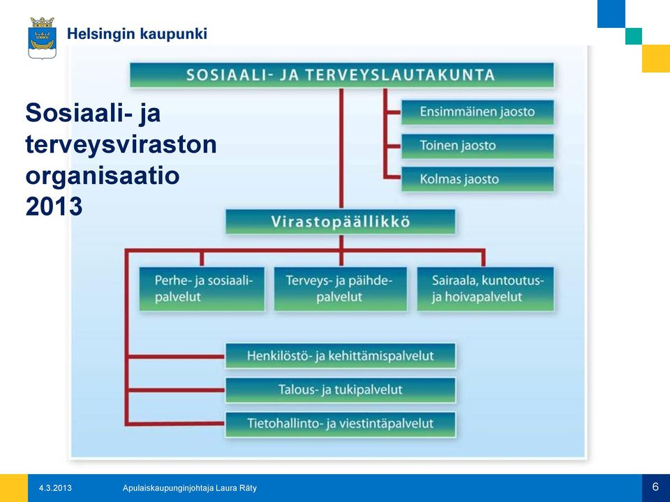 organisaatio 2013 