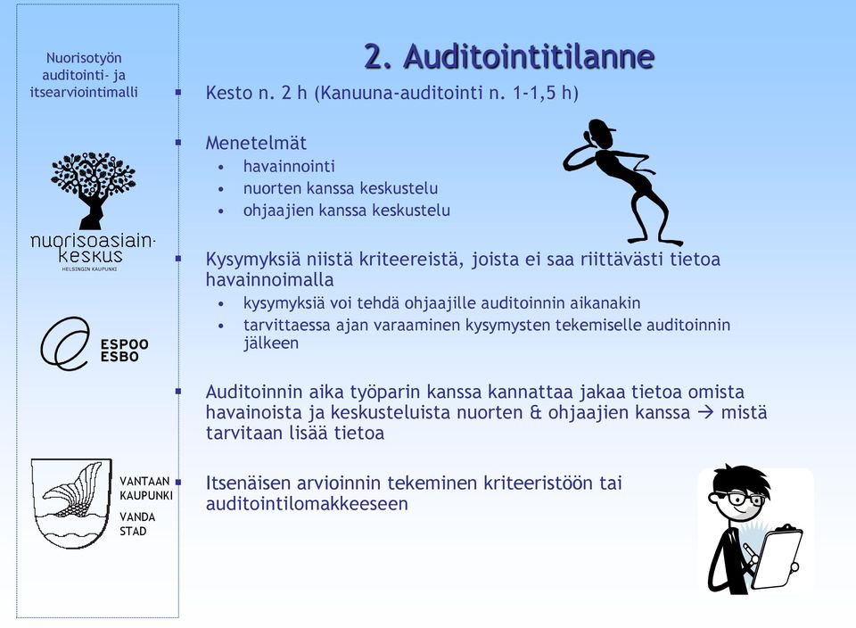 riittävästi tietoa havainnoimalla kysymyksiä voi tehdä ohjaajille auditoinnin aikanakin tarvittaessa ajan varaaminen kysymysten tekemiselle