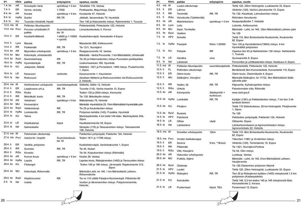 4. ma Porv Porvoon urheilihallin P- Suunnistuskoulu Linnankoskenkatu 5, Porvoo paikka klo 18 14.4. ti ER Kauklahti-Mikkelä 1:4000 ja 1:10000 Kauklahdenväylä, Hansakallio 4 Espoo + sprintti 14.4. ti Lynx Masala Masalantie 268, Kirkkonummi 14.