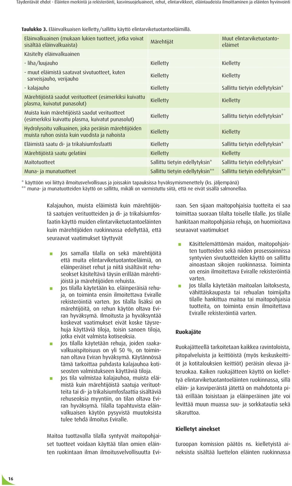 sarveisjauho, verijauho Kielletty Muut elintarviketuotantoeläimet Kielletty - kalajauho Kielletty Sallittu tietyin edellytyksin* Märehtijöistä saadut verituotteet (esimerkiksi kuivattu plasma,