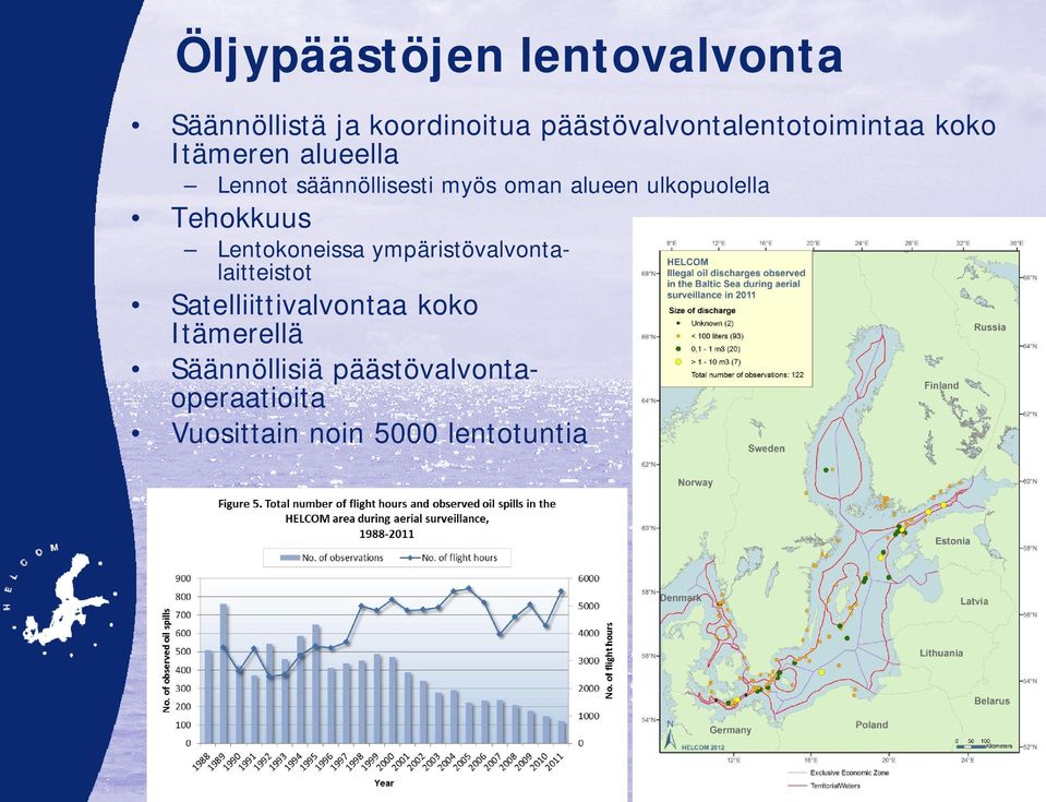 oman alueen ulkopuolella Tehokkuus Lentokoneissa ympäristövalvontalaitteistot