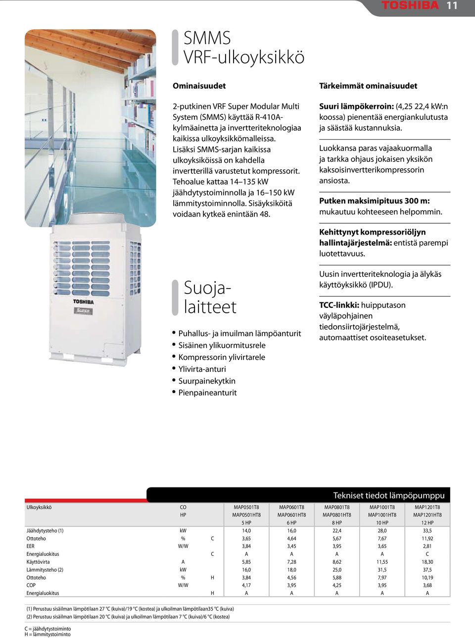 Sisäyksiköitä voidaan kytkeä enintään 48. Tärkeimmät ominaisuudet Suuri lämpökerroin: (,4 kw:n koossa) pienentää energiankulutusta ja säästää kustannuksia.