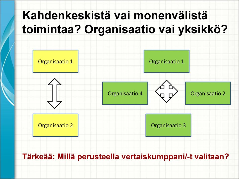 Organisaatio 1 Organisaatio 1 Organisaatio 4