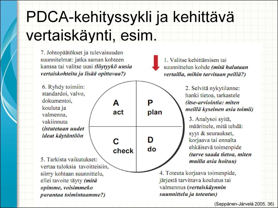 vertaiskäynti, esim.