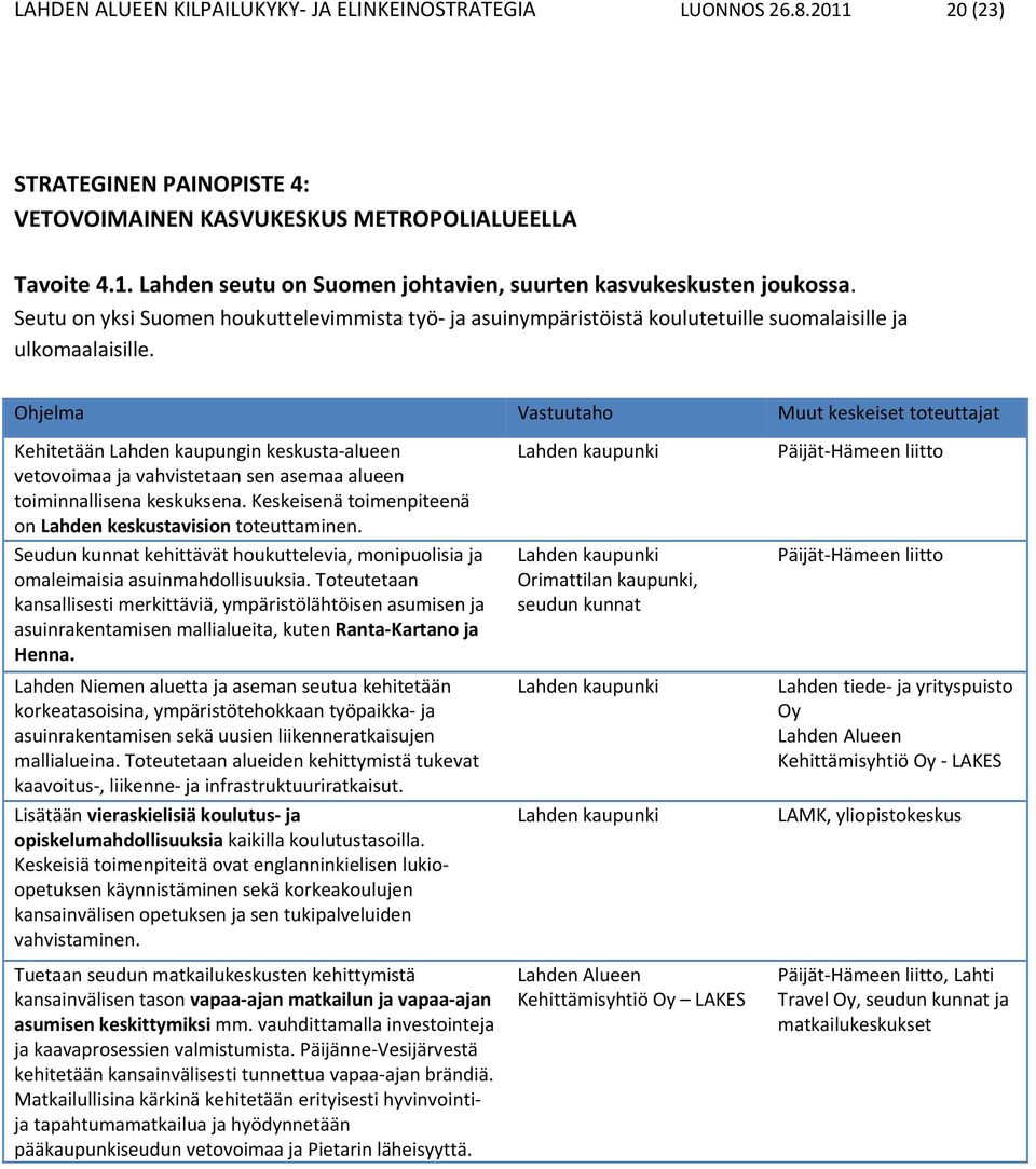 Ohjelma Vastuutaho Muut keskeiset toteuttajat Kehitetään Lahden kaupungin keskusta alueen vetovoimaa ja vahvistetaan sen asemaa alueen toiminnallisena keskuksena.