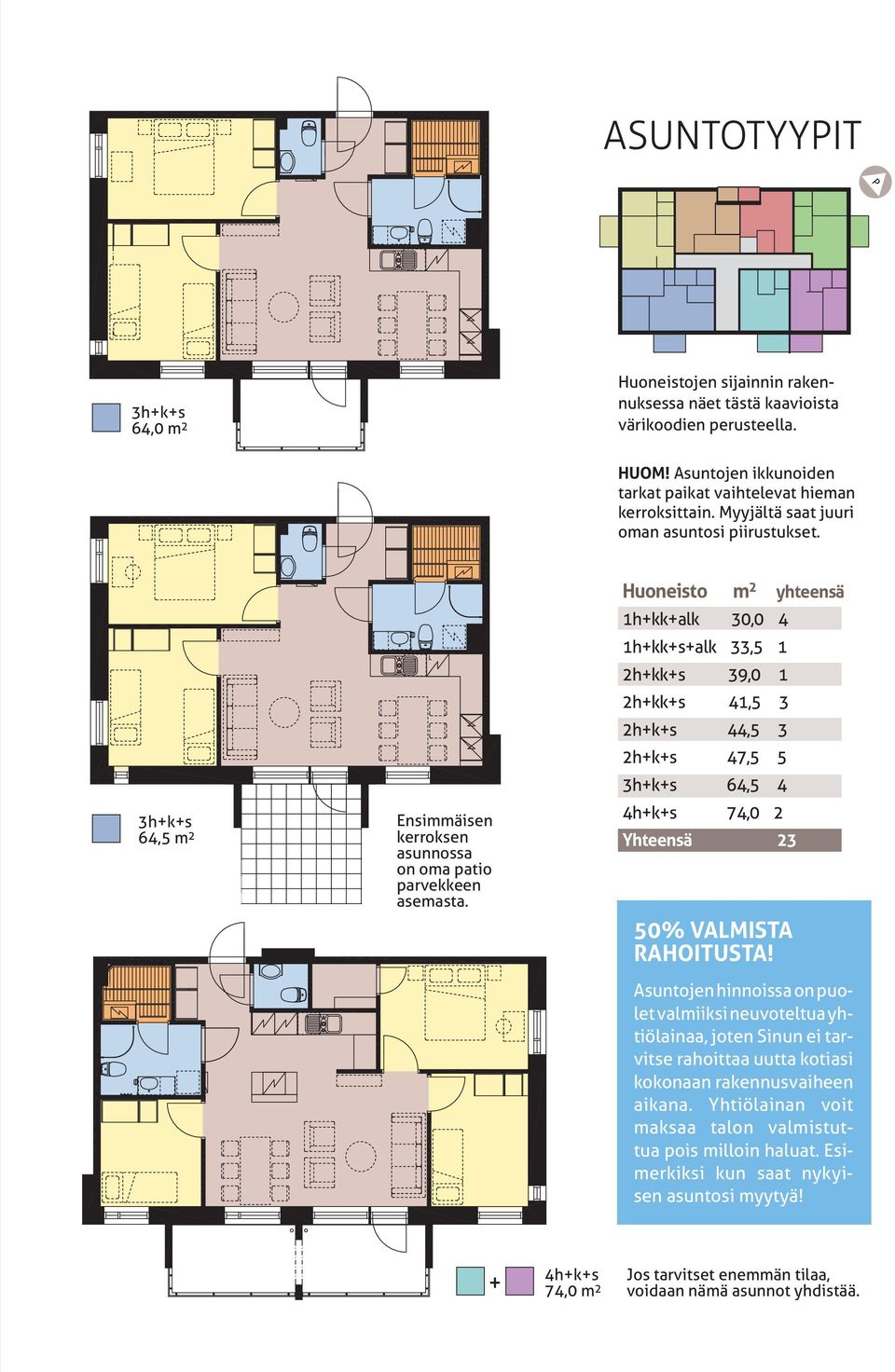 Huoneisto m 2 yhteensä 1h+kk+alk 30,0 4 1h+kk+s+alk 33,5 1 2h+kk+s 39,0 1 2h+kk+s 41,5 3 2h+k+s 44,5 3 2h+k+s 47,5 5 3h+k+s 64,5 4 4h+k+s 74,0 2 Yhteensä 23 50% VALMISTA RAHOITUSTA!