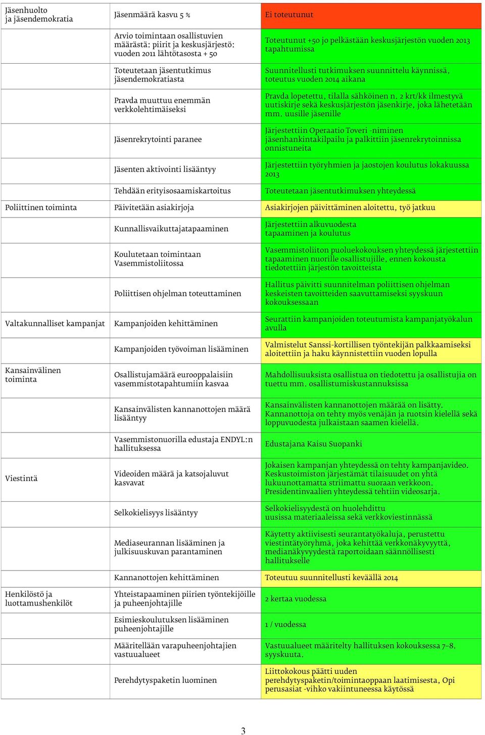 2013 tapahtumissa Suunnitellusti tutkimuksen suunnittelu käynnissä, toteutus vuoden 2014 aikana Pravda lopetettu, tilalla sähköinen n.